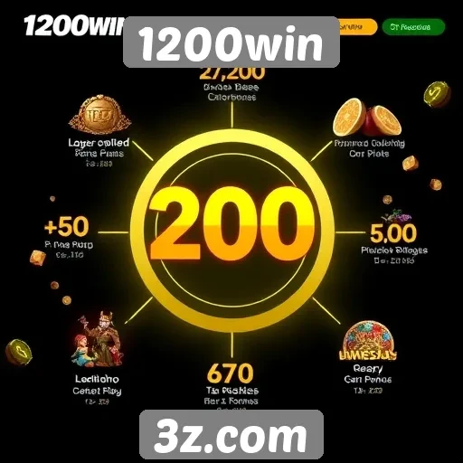 1200win | Comparação entre 1200win e outros sites de jogos